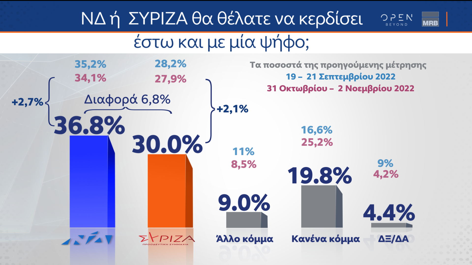 Δημοσκόπηση (Β μέρος) κεντρικού δελτίου ειδήσεων OPEN 27/01/2023