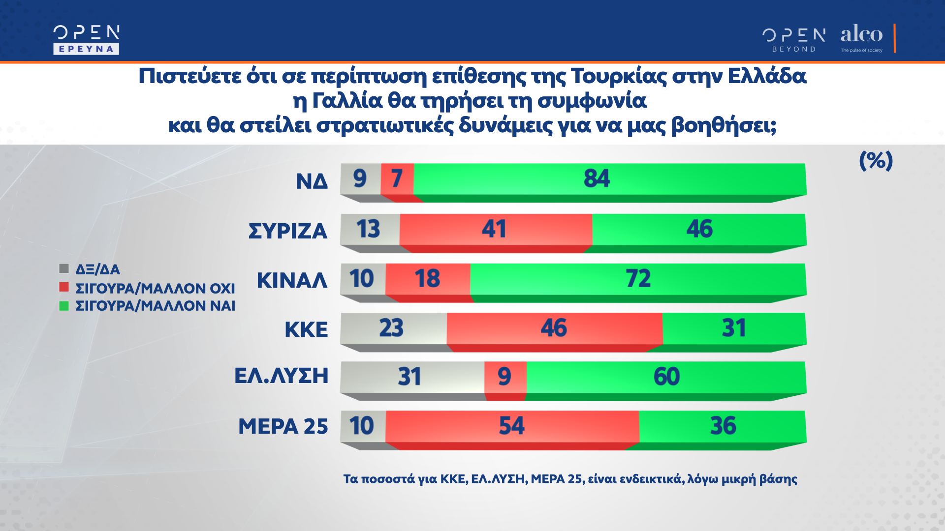 Δημοσκόπηση κεντρικού δελτίου ειδήσεων OPEN 18/10/2021