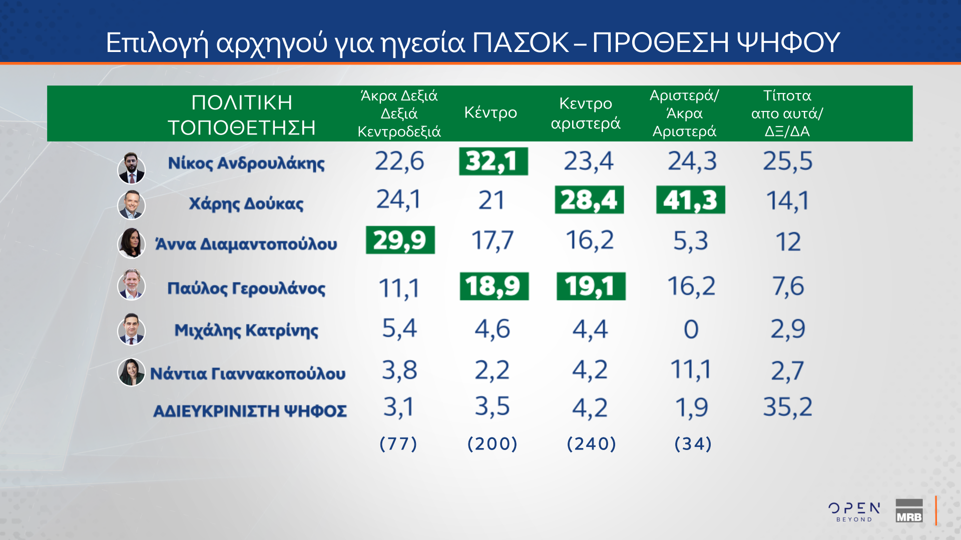 ΔΗΜΟΣΚΟΠΗΣΗ ΚΕΝΤΡΙΚΟΥ ΔΕΛΤΙΟΥ ΕΙΔΗΣΕΩΝ ΟΡΕΝ (03/10/2024)