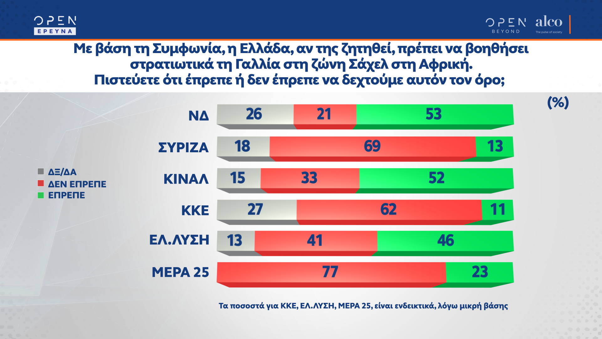 Δημοσκόπηση κεντρικού δελτίου ειδήσεων OPEN 18/10/2021