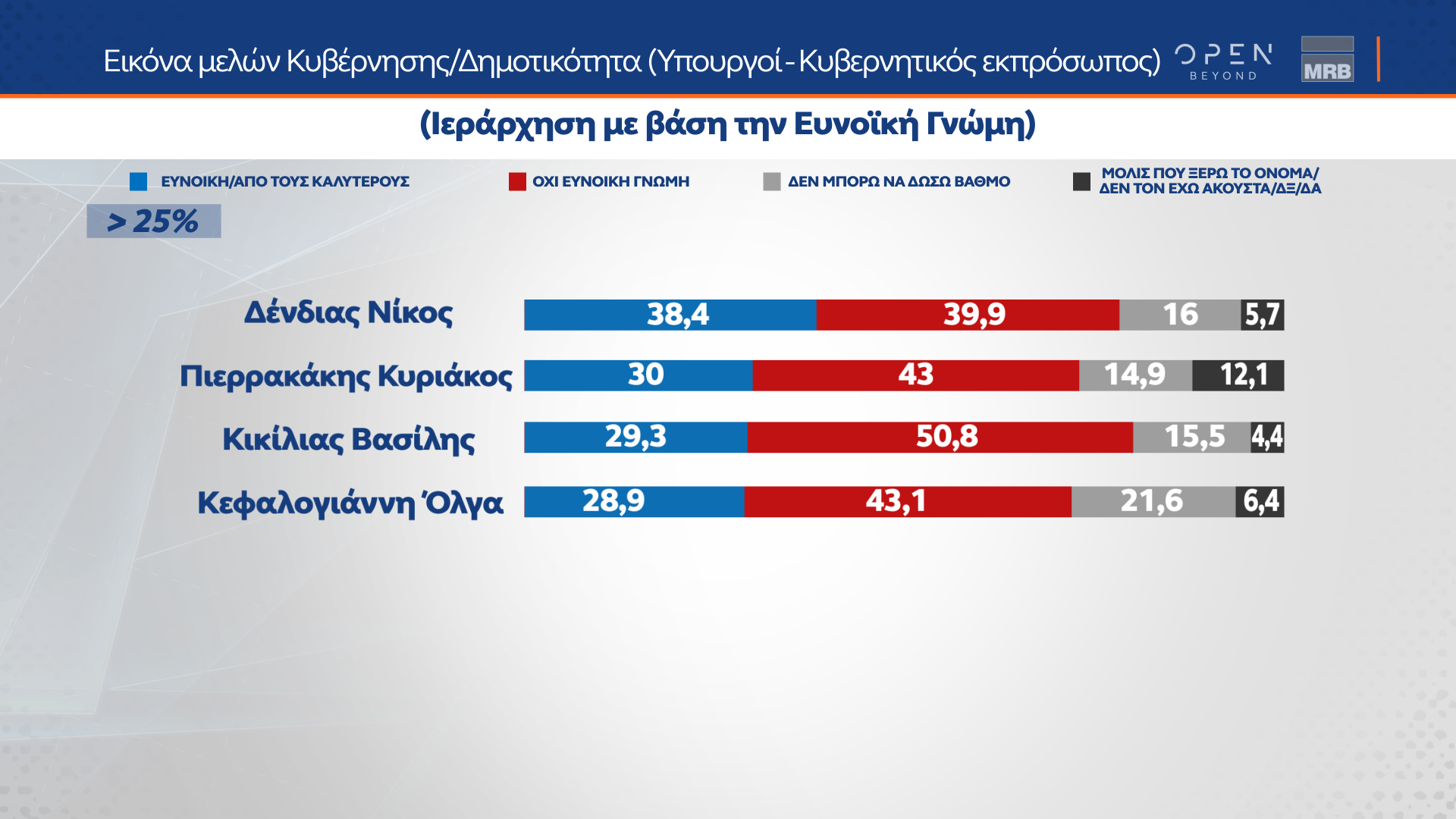 ΤΑΣΕΙΣ ΕΞΑΜΗΝΟΥ MRB (11/07/2024)