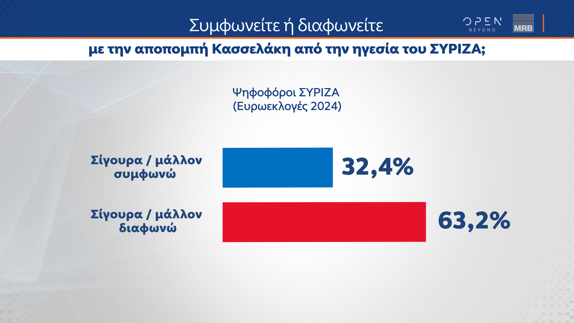 ΔΗΜΟΣΚΟΠΗΣΗ MRB ΓΙΑ OPEN NEWS 19_09_24