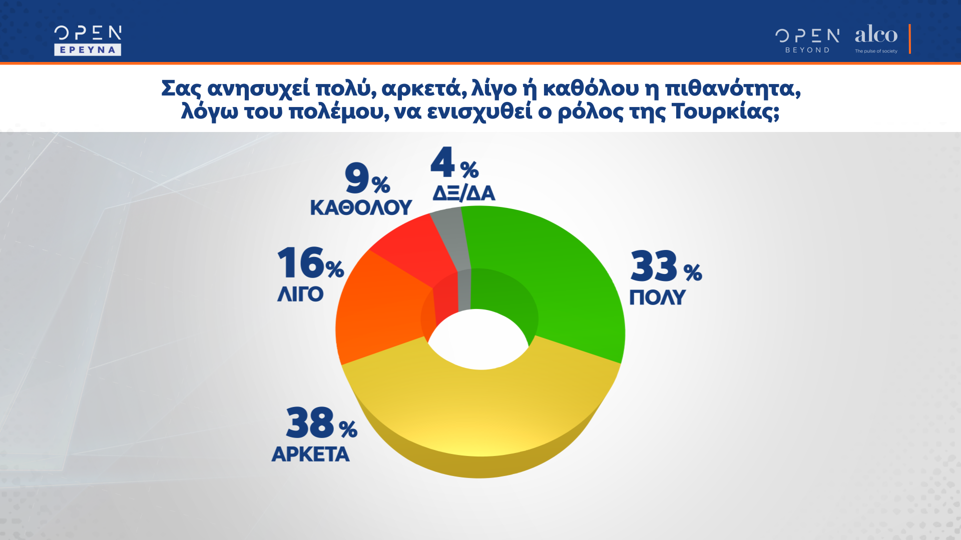 Δημοσκόπηση κεντρικού δελτίου ειδήσεων OPEN 29/03/2022