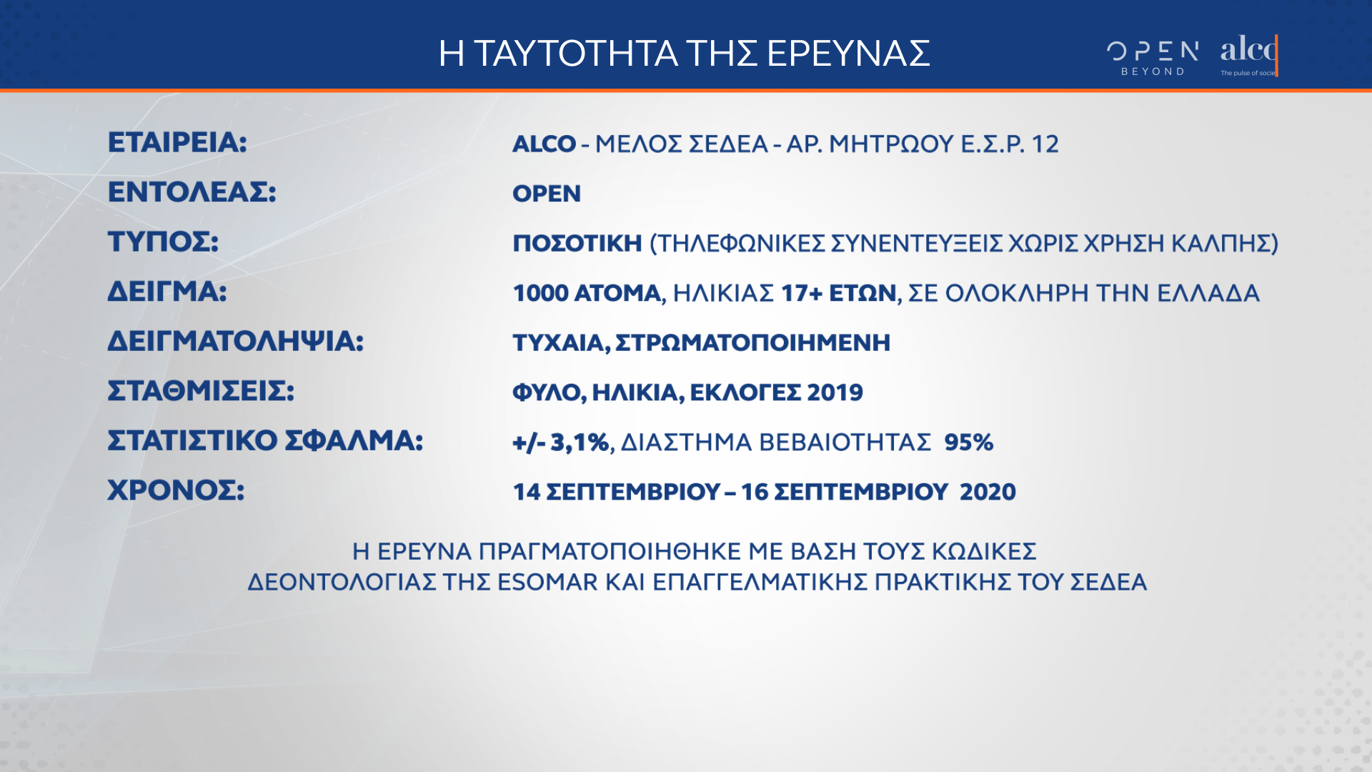 Δημοσκόπηση κεντρικού δελτίου ειδήσεων OPEN 17/09/2020