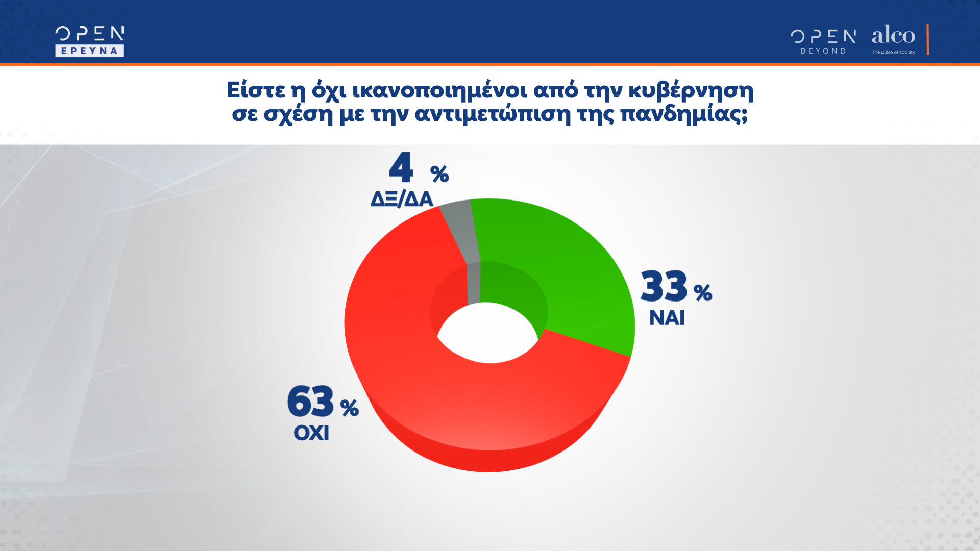 Δημοσκόπηση κεντρικού δελτίου ειδήσεων OPEN 20/12/2021