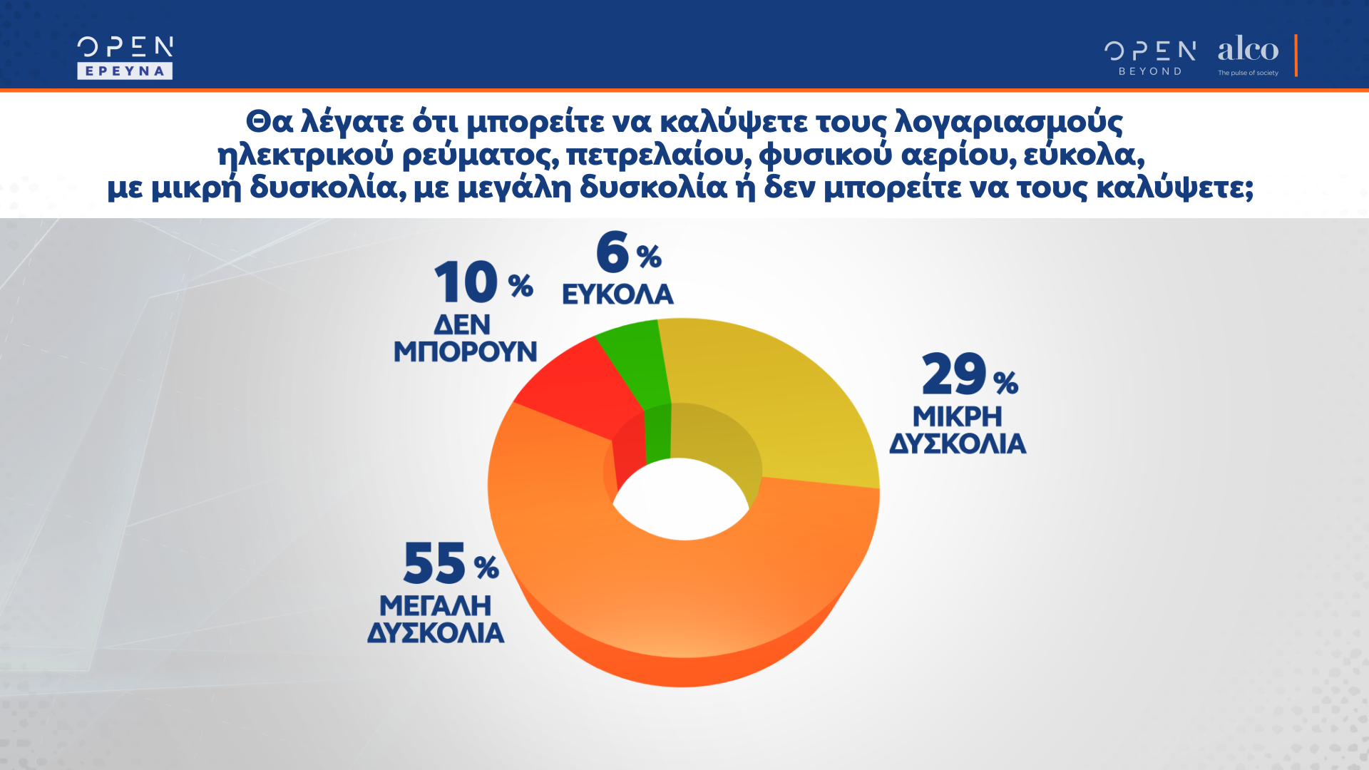 Δημοσκόπηση κεντρικού δελτίου ειδήσεων OPEN 29/03/2022