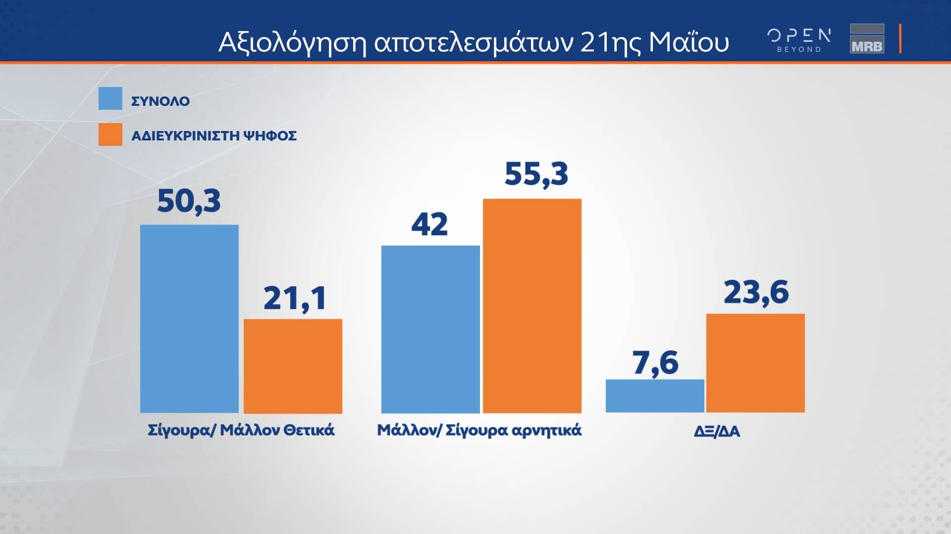 Δελτίο τύπου - Δημοσκόπηση κεντρικού δελτίου Β μέρος