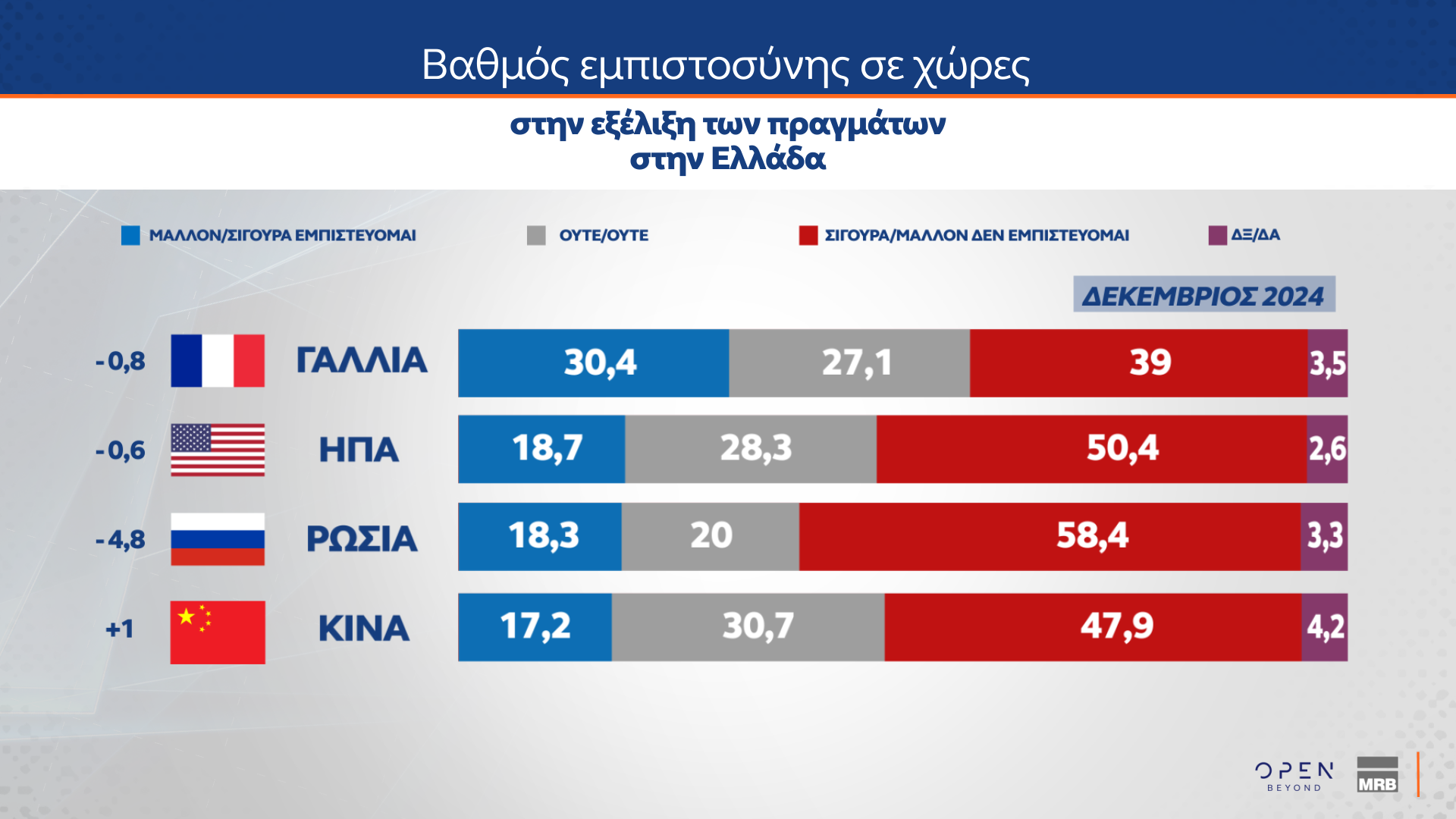 Δημοσκόπηση MRB 18/12/2024