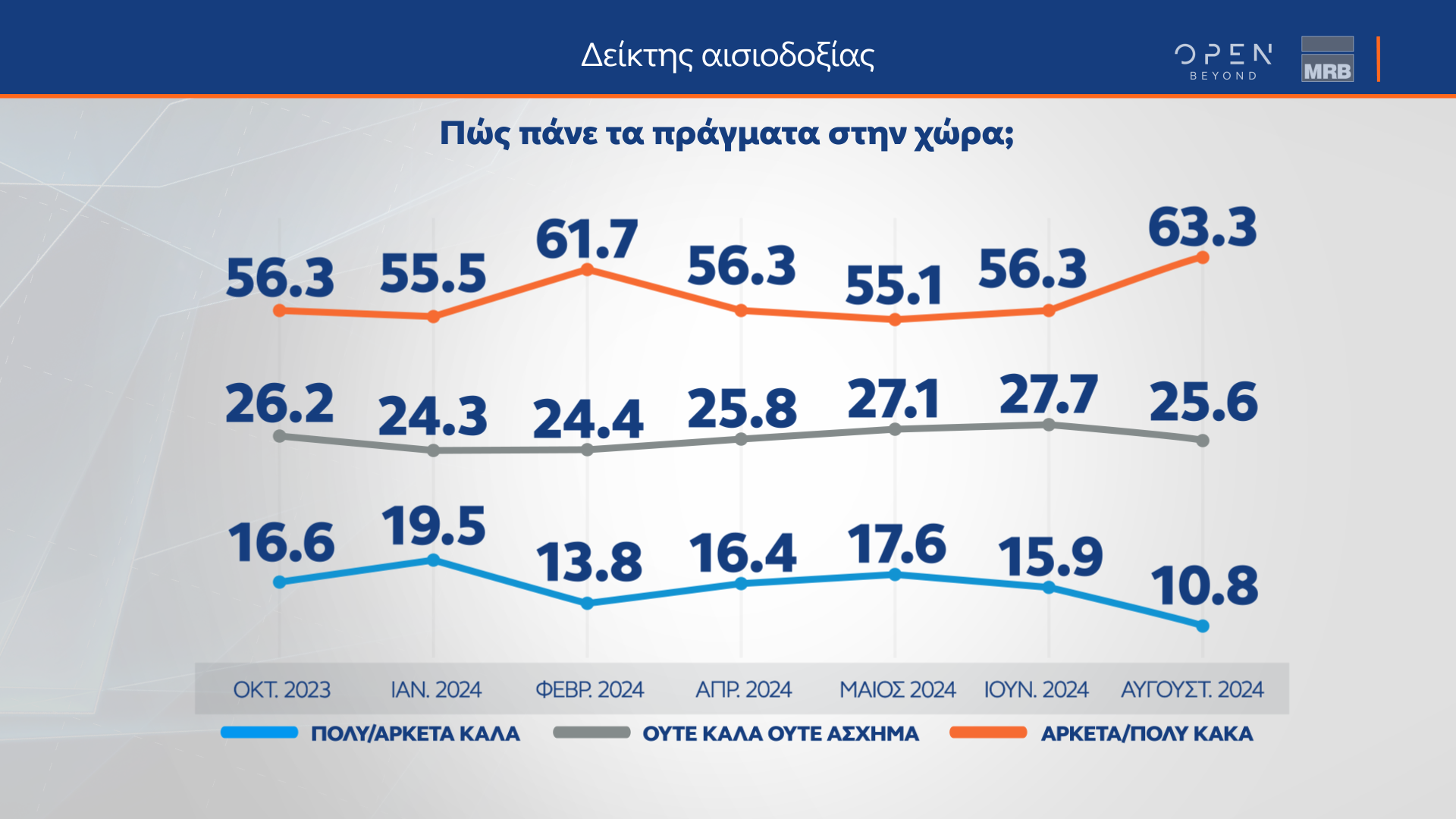 ΔΗΜΟΣΚΟΠΗΣΗ ΚΕΝΤΡΙΚΟΥ ΔΕΛΤΙΟΥ - ΕΣΩΚΟΜΜΑΤΙΚΕΣ ΕΚΛΟΓΕΣ ΠΑΣΟΚ 02/09/2024