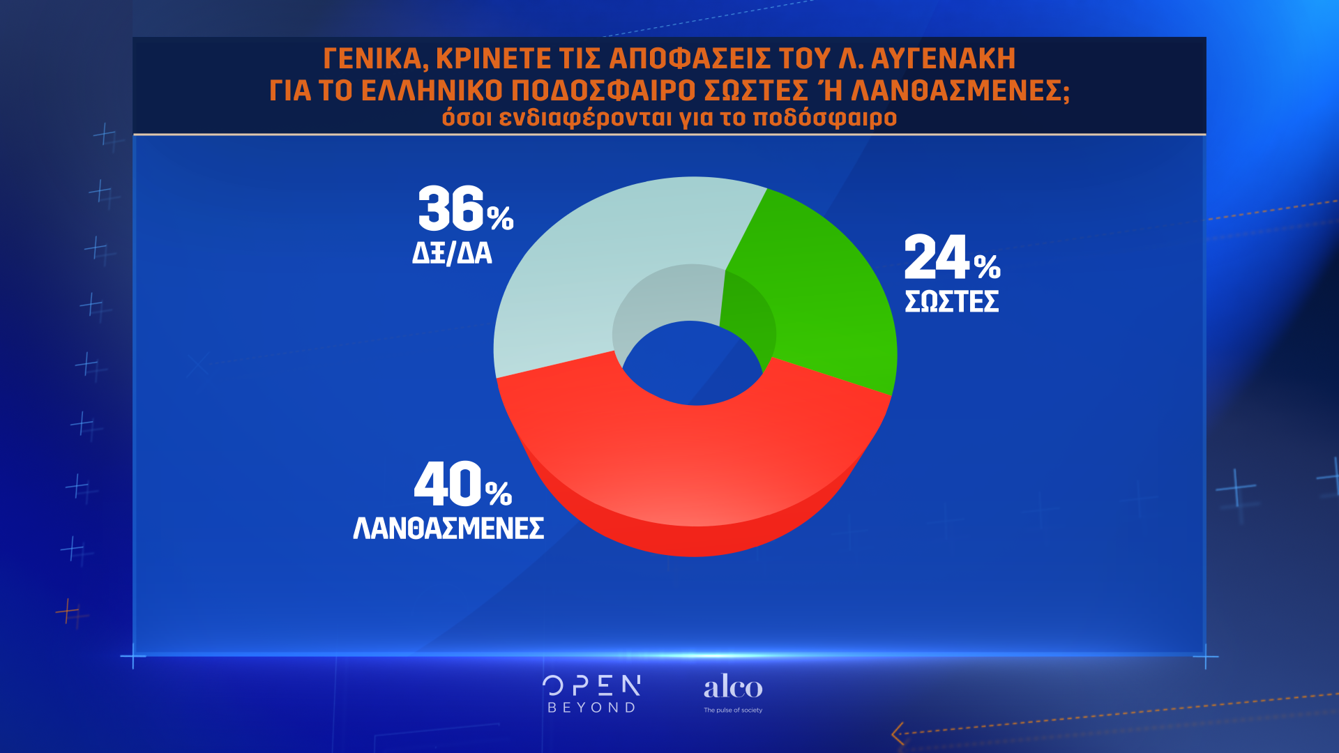 Η μεγάλη έρευνα του OPEN για το ελληνικό ποδόσφαιρο