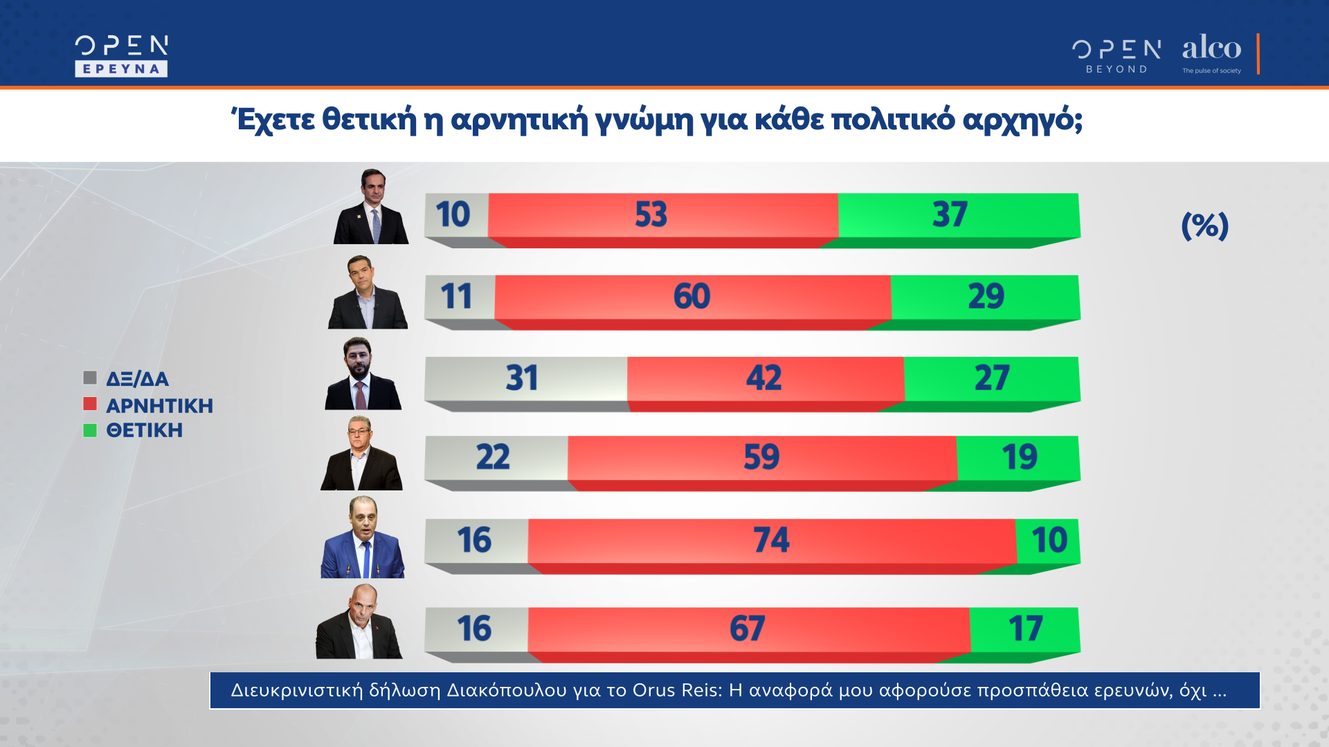 Δημοσκόπηση κεντρικού δελτίου ειδήσεων OPEN 30/05/2022