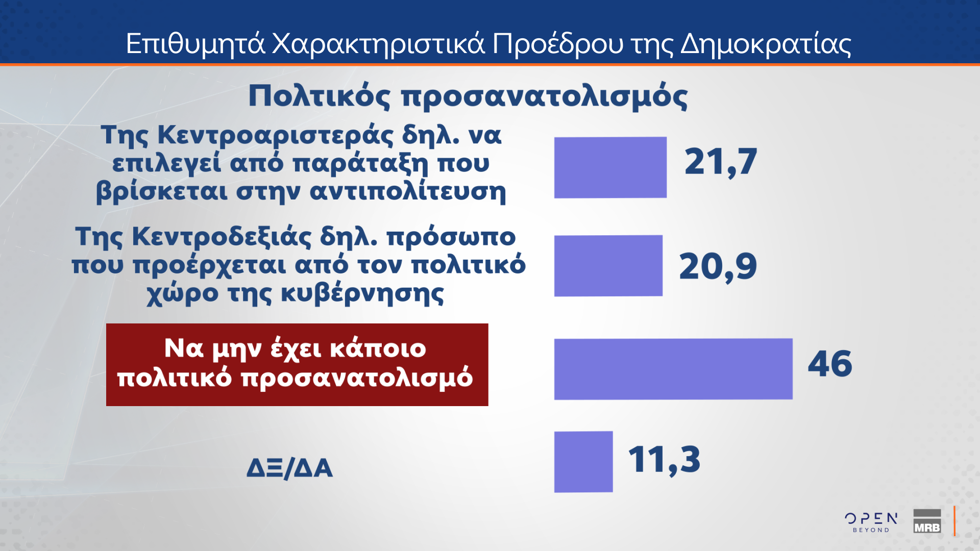 Δημοσκόπηση MRB 18/12/2024