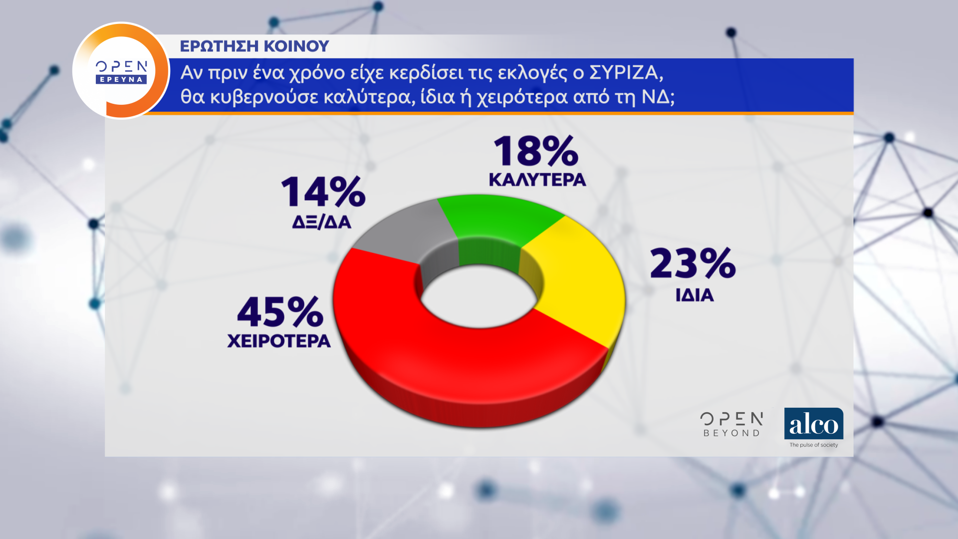 Δημοσκόπηση κεντρικού δελτίου ειδήσεων OPEN (06/07/2020)