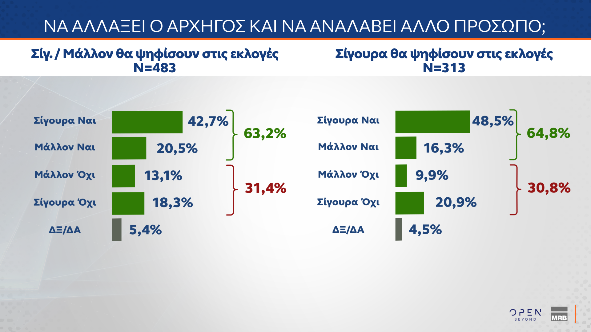 ΔΗΜΟΣΚΟΠΗΣΗ ΚΕΝΤΡΙΚΟΥ ΔΕΛΤΙΟΥ ΕΙΔΗΣΕΩΝ ΟΡΕΝ (03/10/2024)