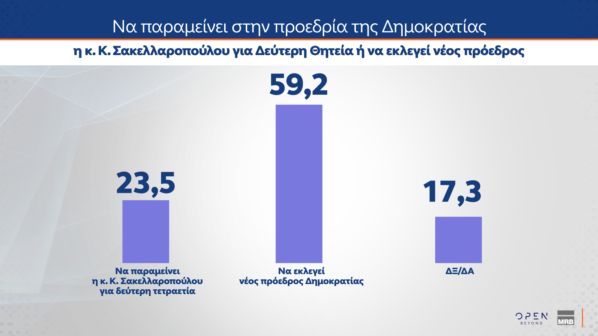 Δημοσκόπηση MRB 18/12/2024