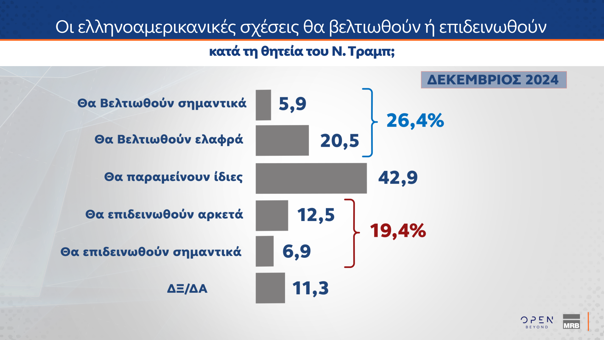 Δημοσκόπηση MRB 18/12/2024