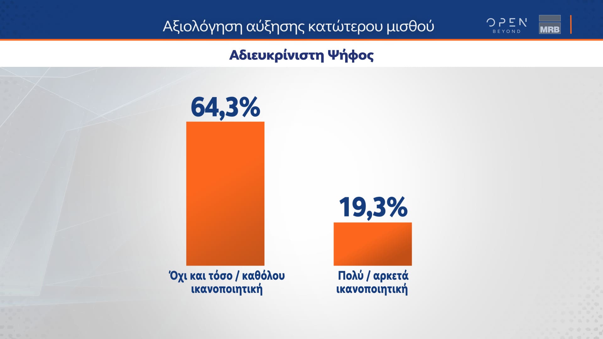 Δελτίο τύπου - Β μέρος - Η μεγάλη δημοσκόπηση του κεντρικού δελτίου Ειδήσεων του OPEN που πραγματοποιήθηκε από 01 έως και 03 Απριλίου 2024 από την MRB και μεταδόθηκε την Παρασκευή 05/04/2024