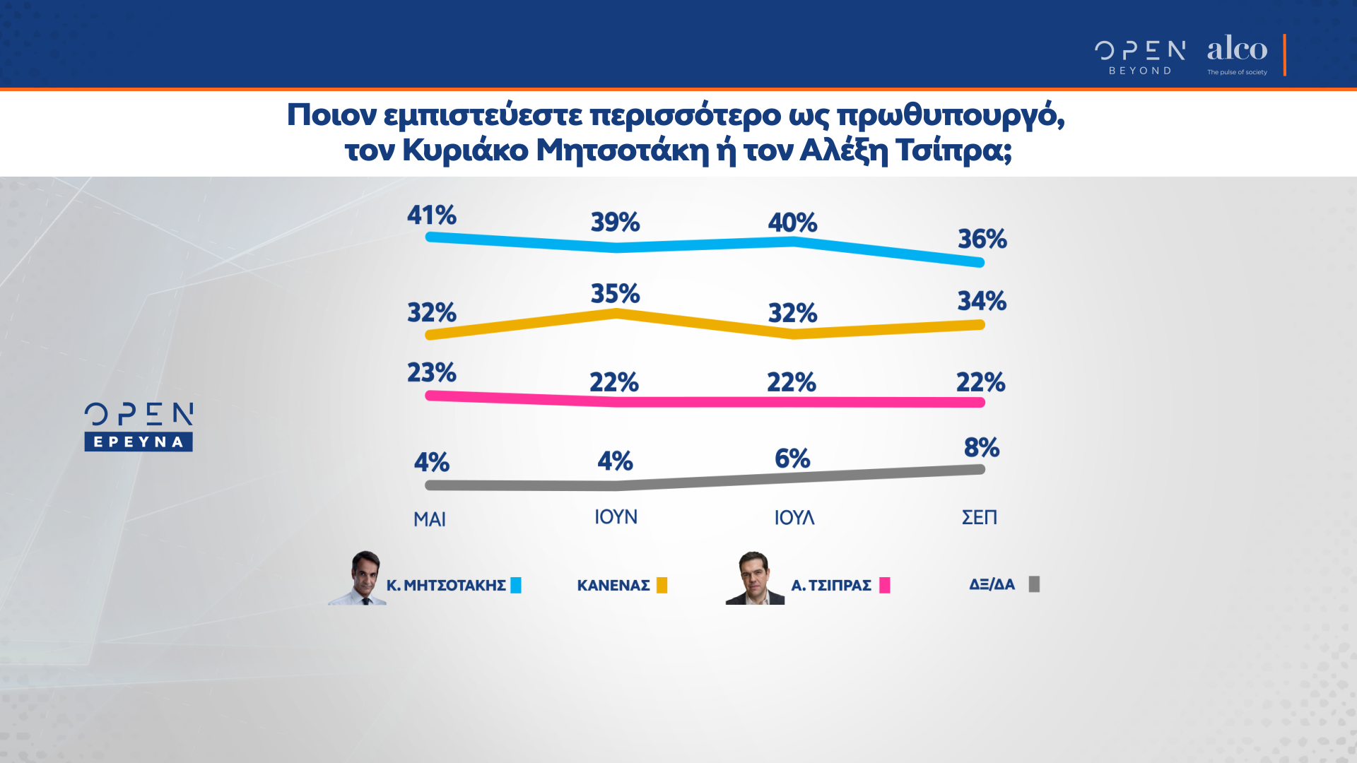 Δημοσκόπηση κεντρικού δελτίου ειδήσεων OPEN 17/09/2021