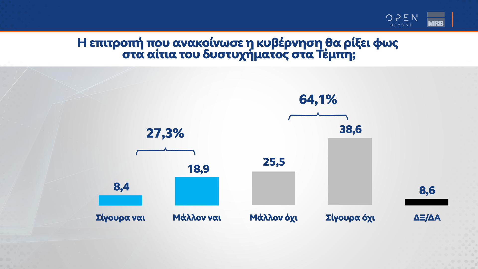 Δημοσκόπηση κεντρικού δελτίου ειδήσεων OPEN 14/03/2023