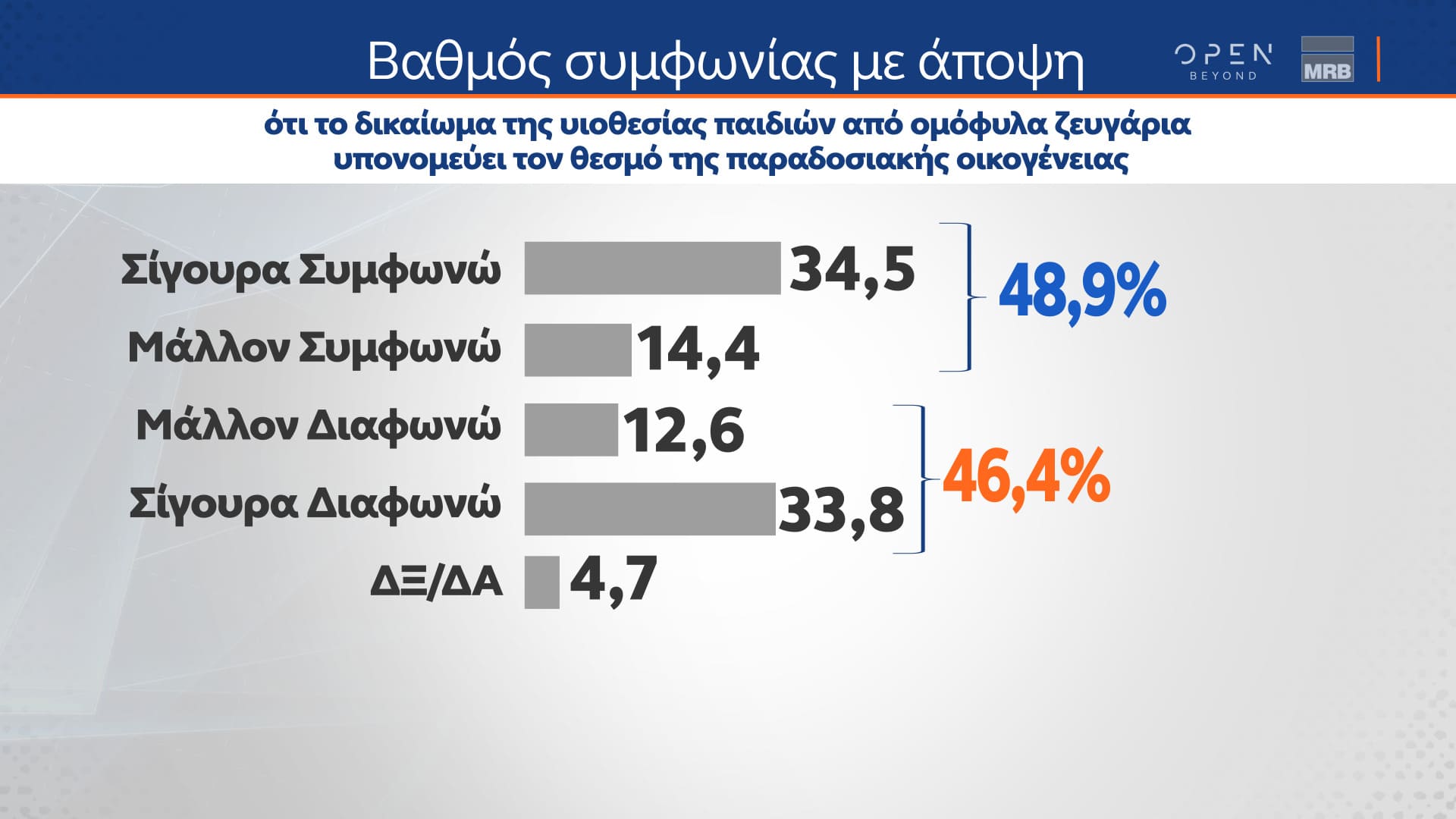 Δελτίο τύπου - Η μεγάλη δημοσκόπηση του κεντρικού δελτίου Ειδήσεων του OPEN που πραγματοποιήθηκε από τις 22 έως και τις 24 Ιανουαρίου 2024 από την MRB και μεταδόθηκε την Πέμπτη 25/01