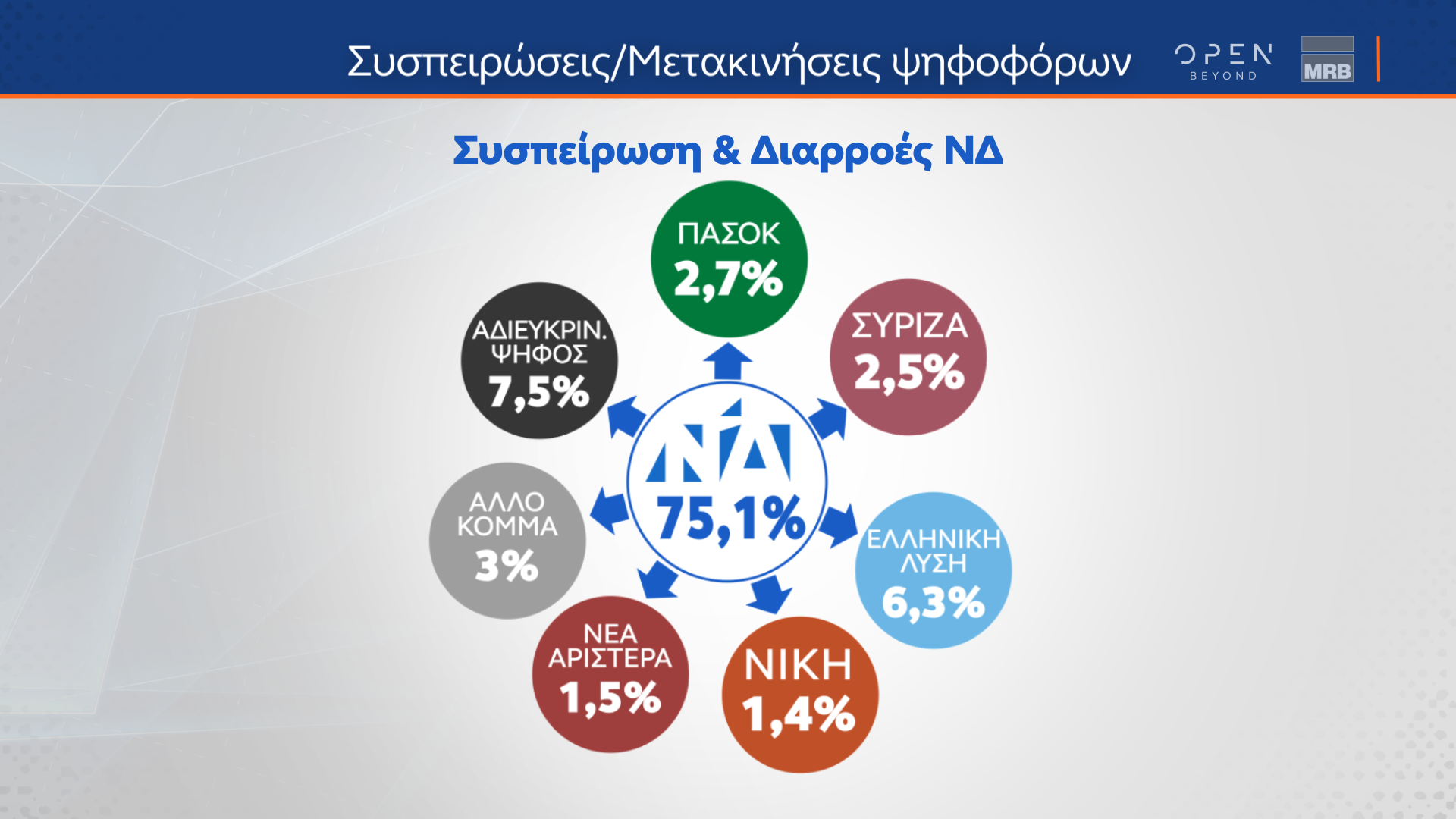 ΔΗΜΟΣΚΟΠΗΣΗ ΚΕΝΤΡΙΚΟΥ ΔΕΛΤΙΟΥ ΕΙΔΗΣΕΩΝ ΟΡΕΝ (28/02/2024)