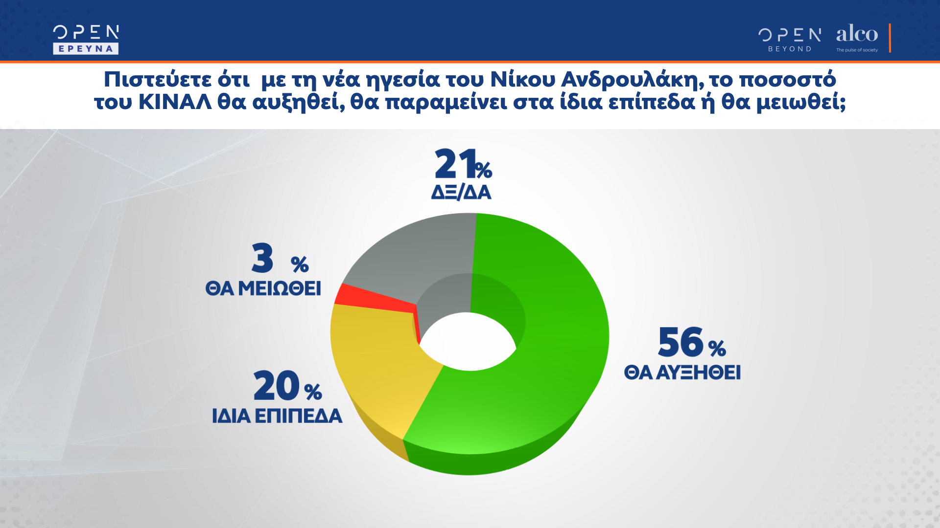 Δημοσκόπηση κεντρικού δελτίου ειδήσεων OPEN 20/12/2021