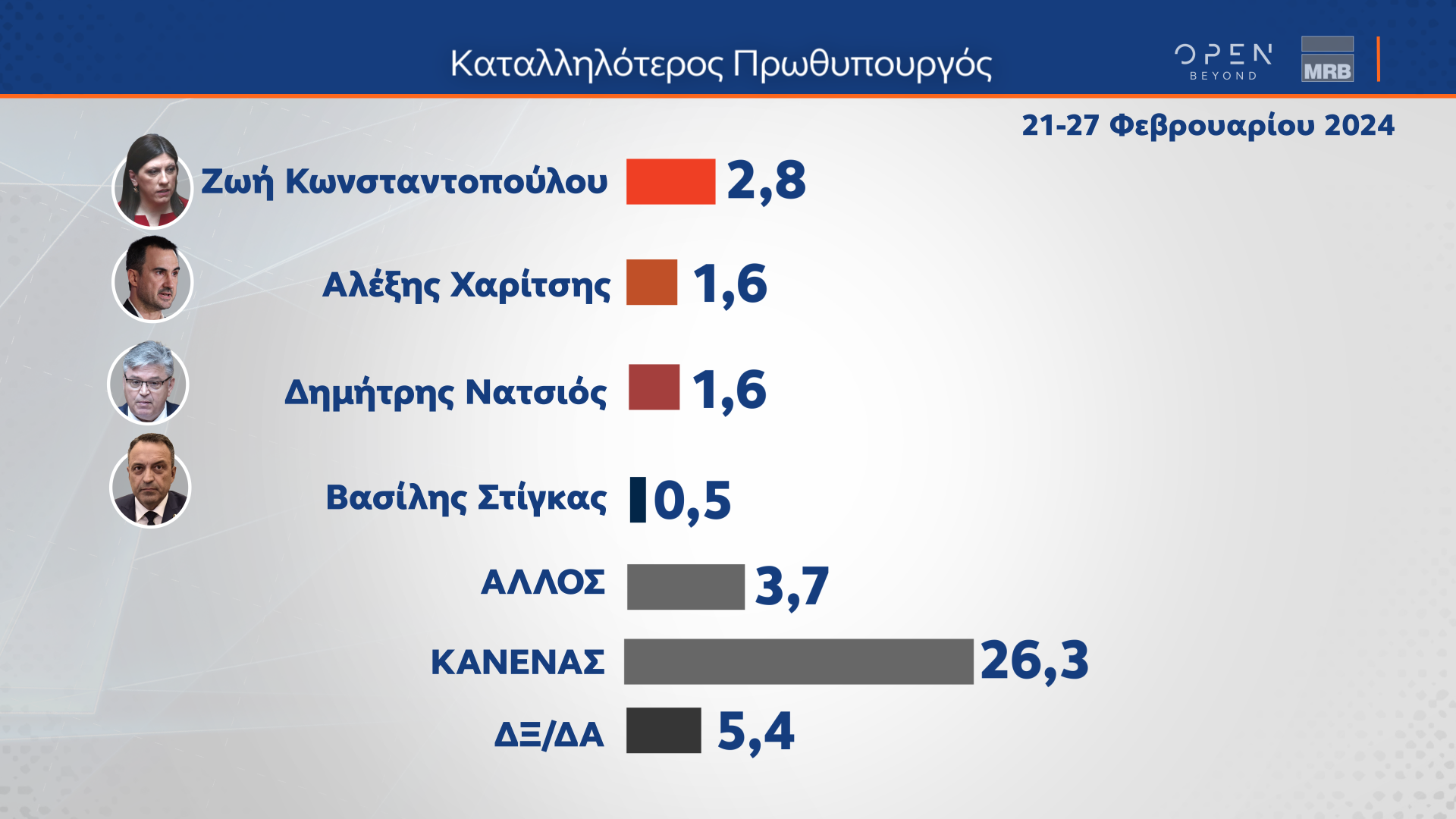 ΔΗΜΟΣΚΟΠΗΣΗ ΚΕΝΤΡΙΚΟΥ ΔΕΛΤΙΟΥ ΕΙΔΗΣΕΩΝ ΟΡΕΝ (28/02/2024)