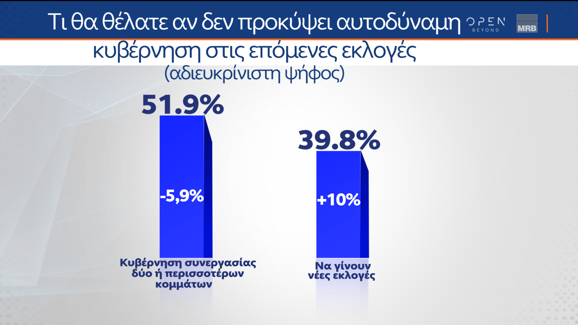 Δημοσκόπηση (Β μέρος) κεντρικού δελτίου ειδήσεων OPEN 27/01/2023