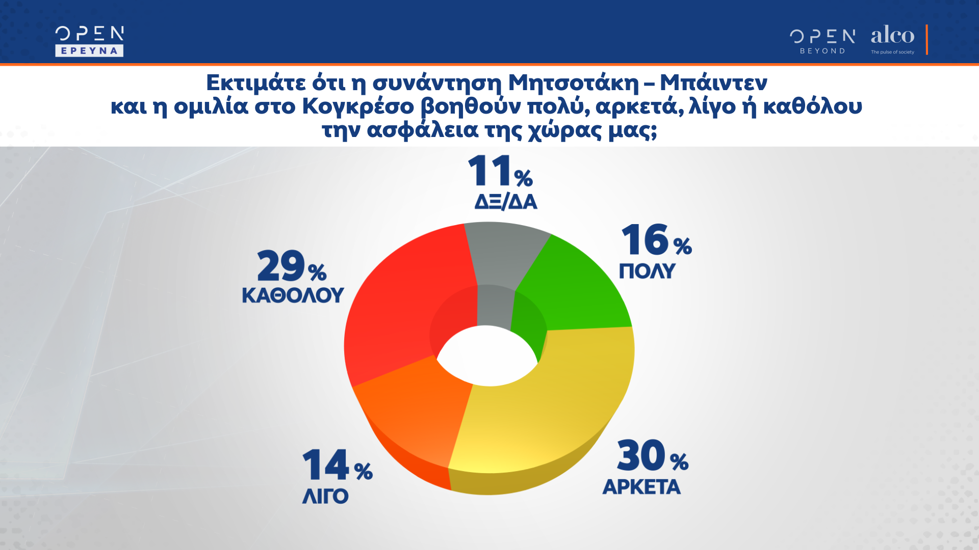 Δημοσκόπηση κεντρικού δελτίου ειδήσεων OPEN 30/05/2022