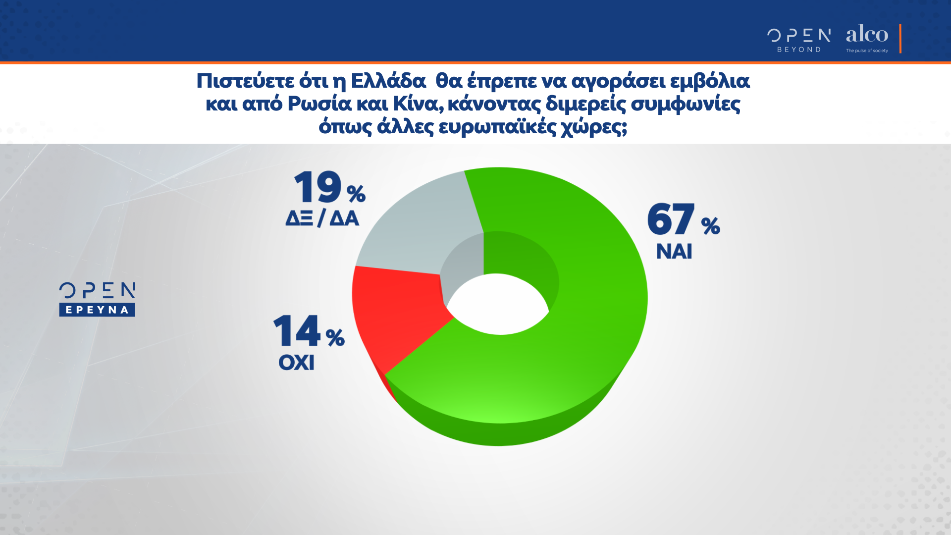 Δημοσκόπηση κεντρικού δελτίου ειδήσεων OPEN 19/03/2021