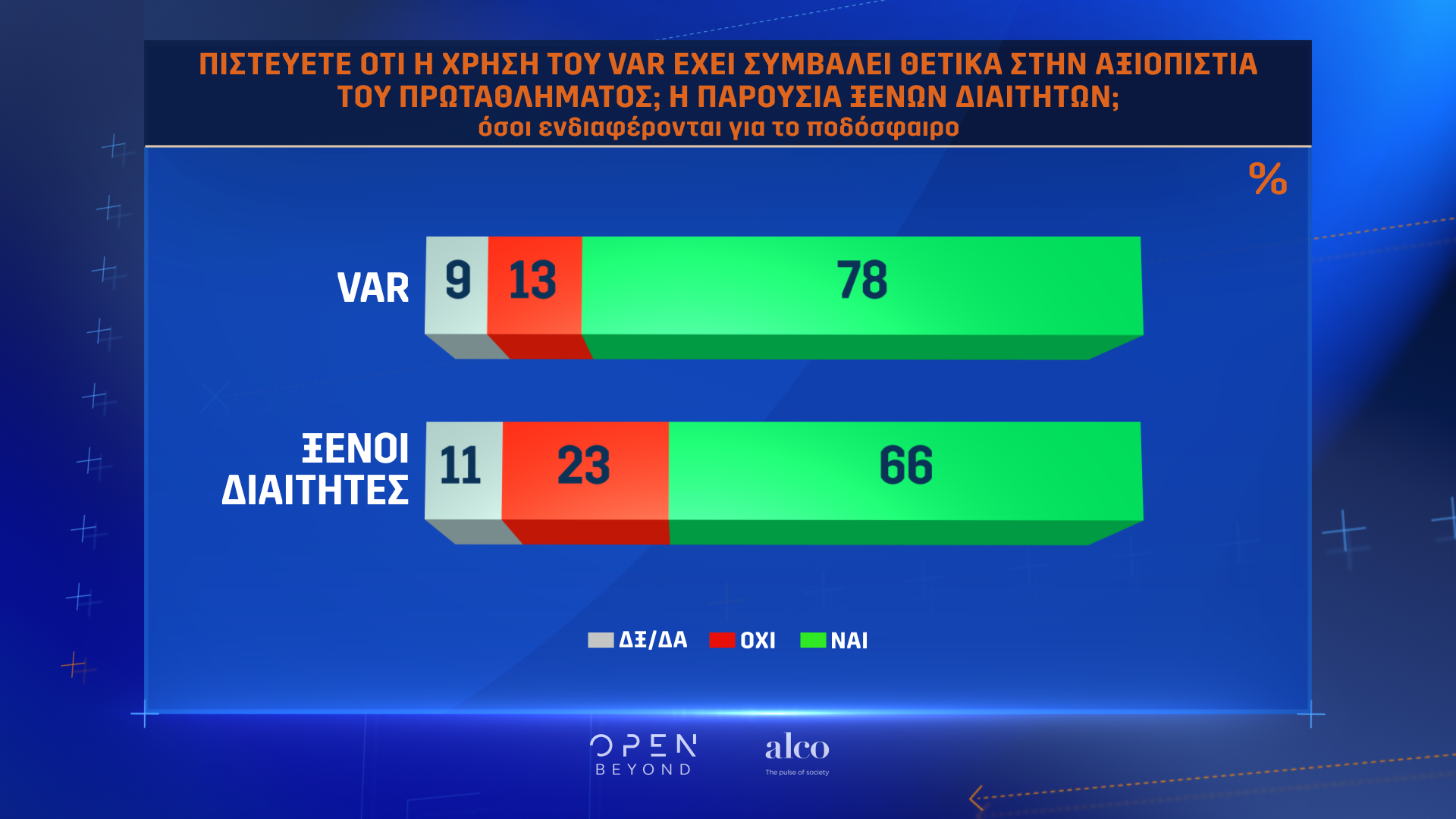 Η μεγάλη έρευνα του OPEN για το ελληνικό ποδόσφαιρο