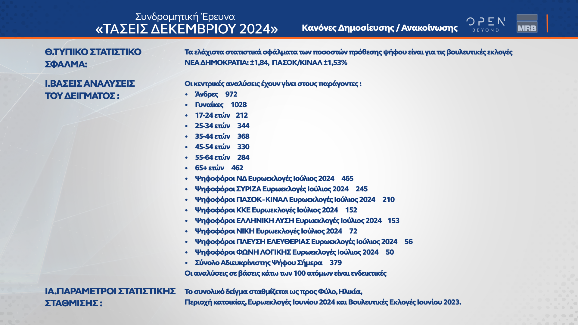 Δημοσκόπηση MRB 18/12/2024