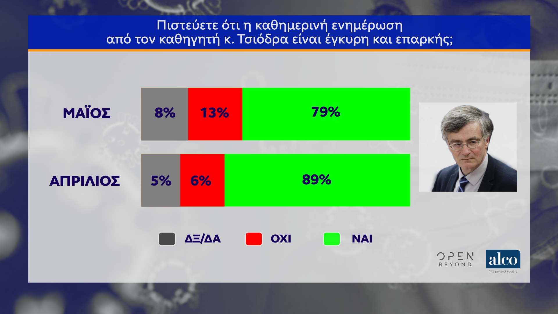 Δημοσκόπηση κεντρικού δελτίου ειδήσεων OPEN 12/05/2020