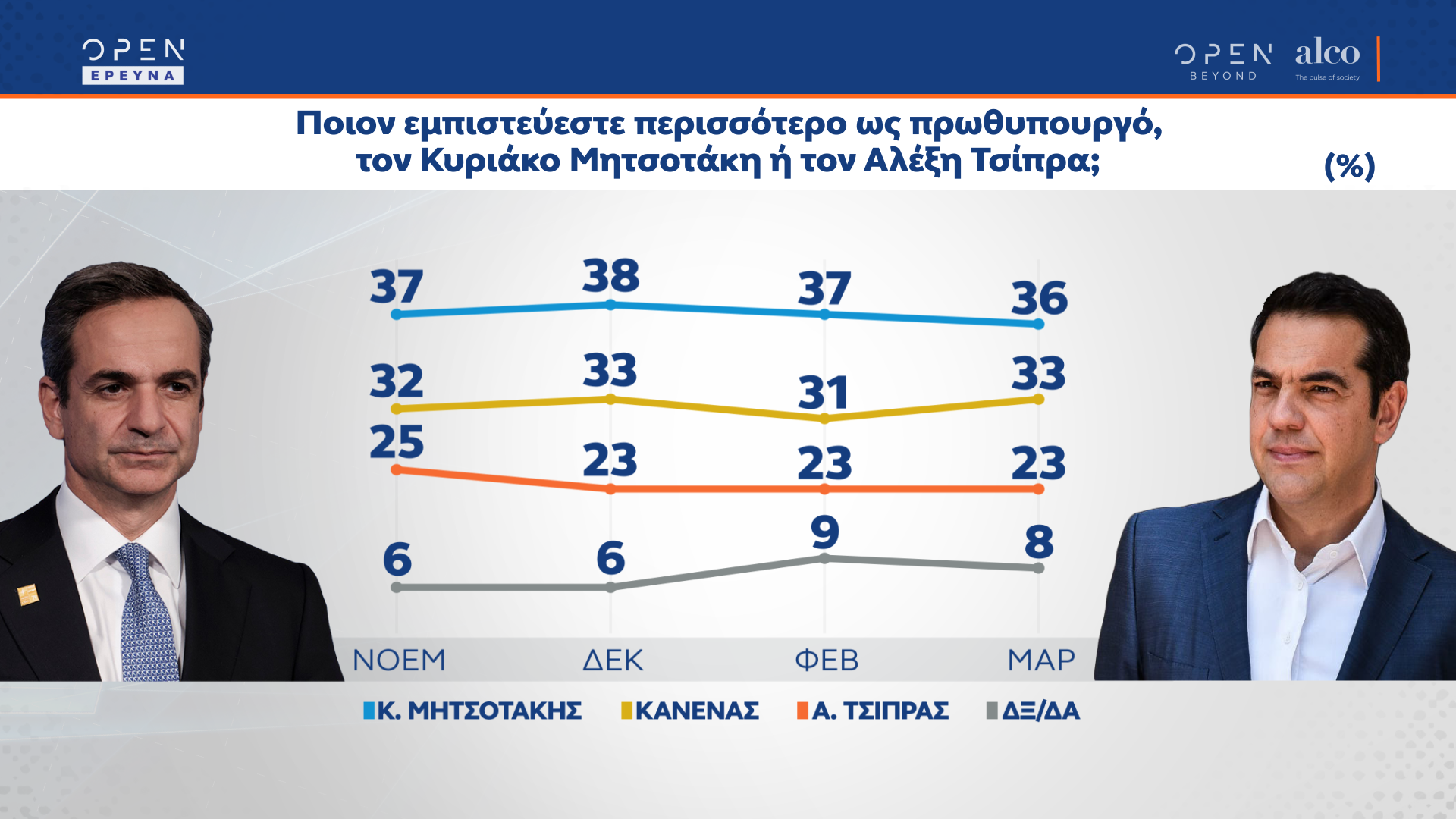 Δημοσκόπηση κεντρικού δελτίου ειδήσεων OPEN 29/03/2022