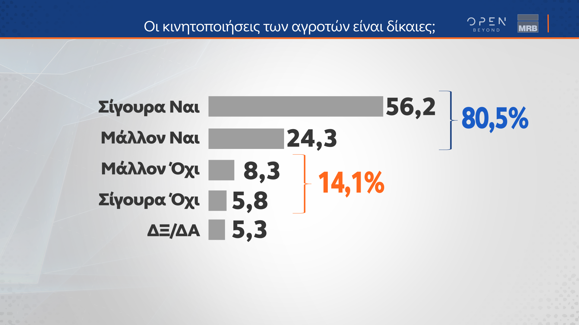 Δεύτερο μέρος δημοσκόπησης Κεντρικού Δελτίου Ειδήσεων ΟΡΕΝ