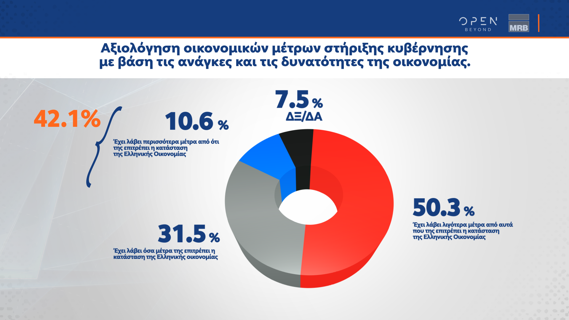 Δημοσκόπηση κεντρικού δελτίου ειδήσεων OPEN