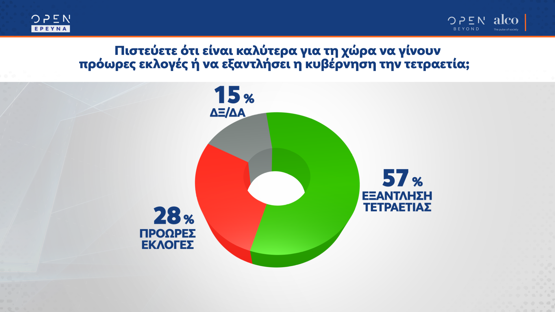 Δημοσκόπηση κεντρικού δελτίου ειδήσεων OPEN 22/11/2021