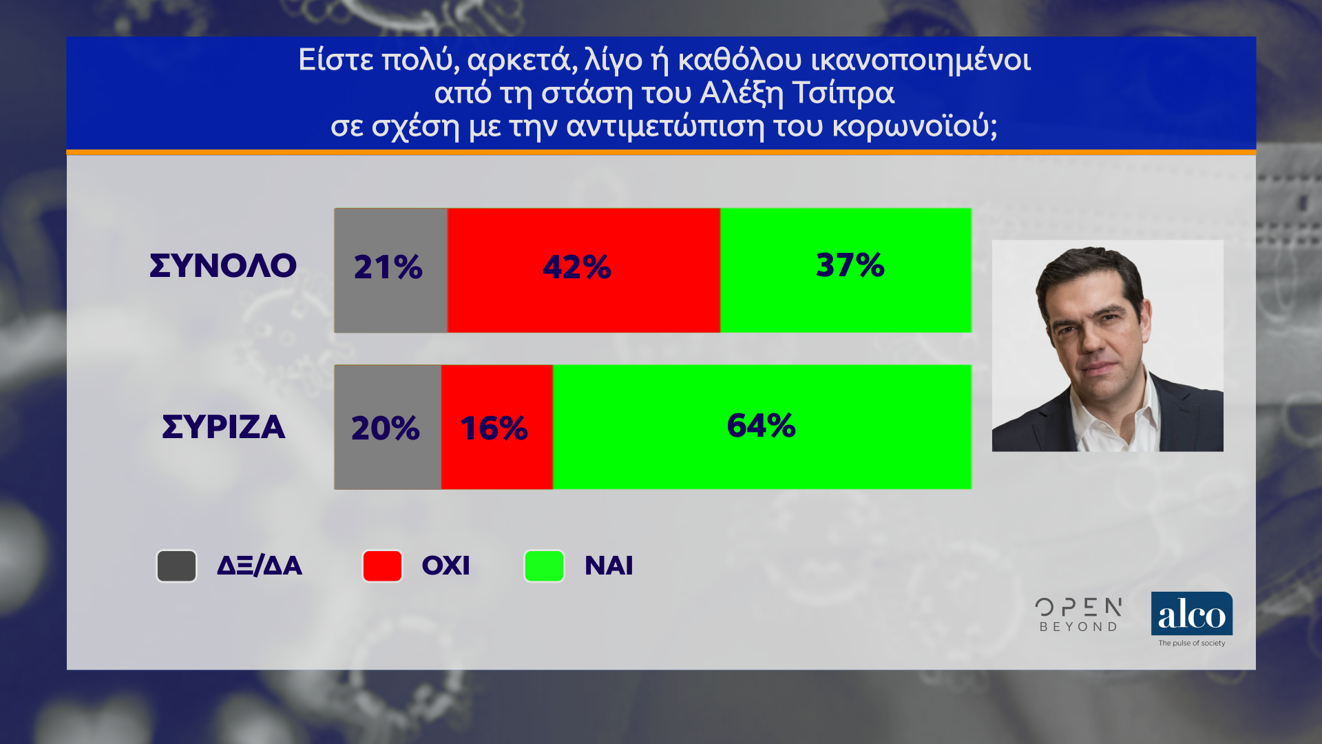 Δημοσκόπηση κεντρικού δελτίου ειδήσεων OPEN 12/05/2020