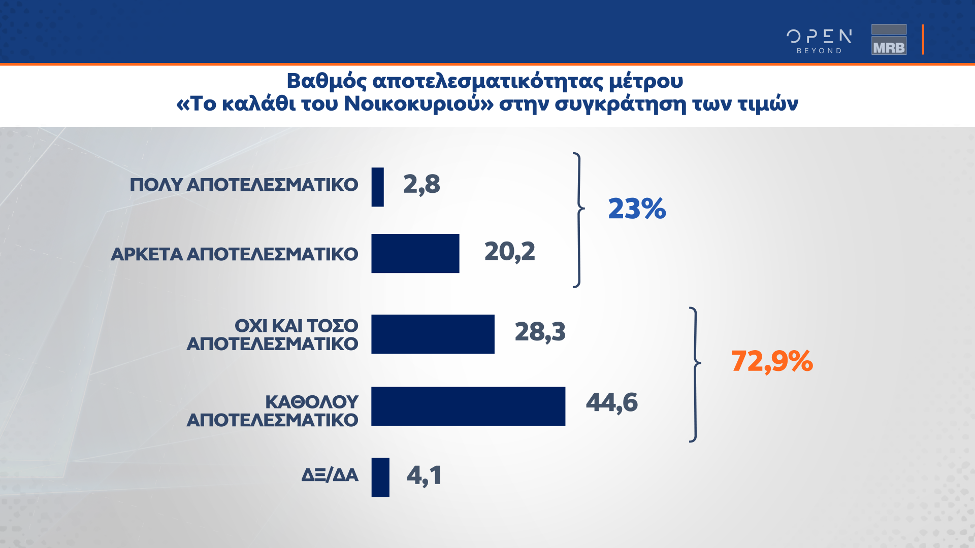 Οι εξαμηνιαίες τάσεις της MRB