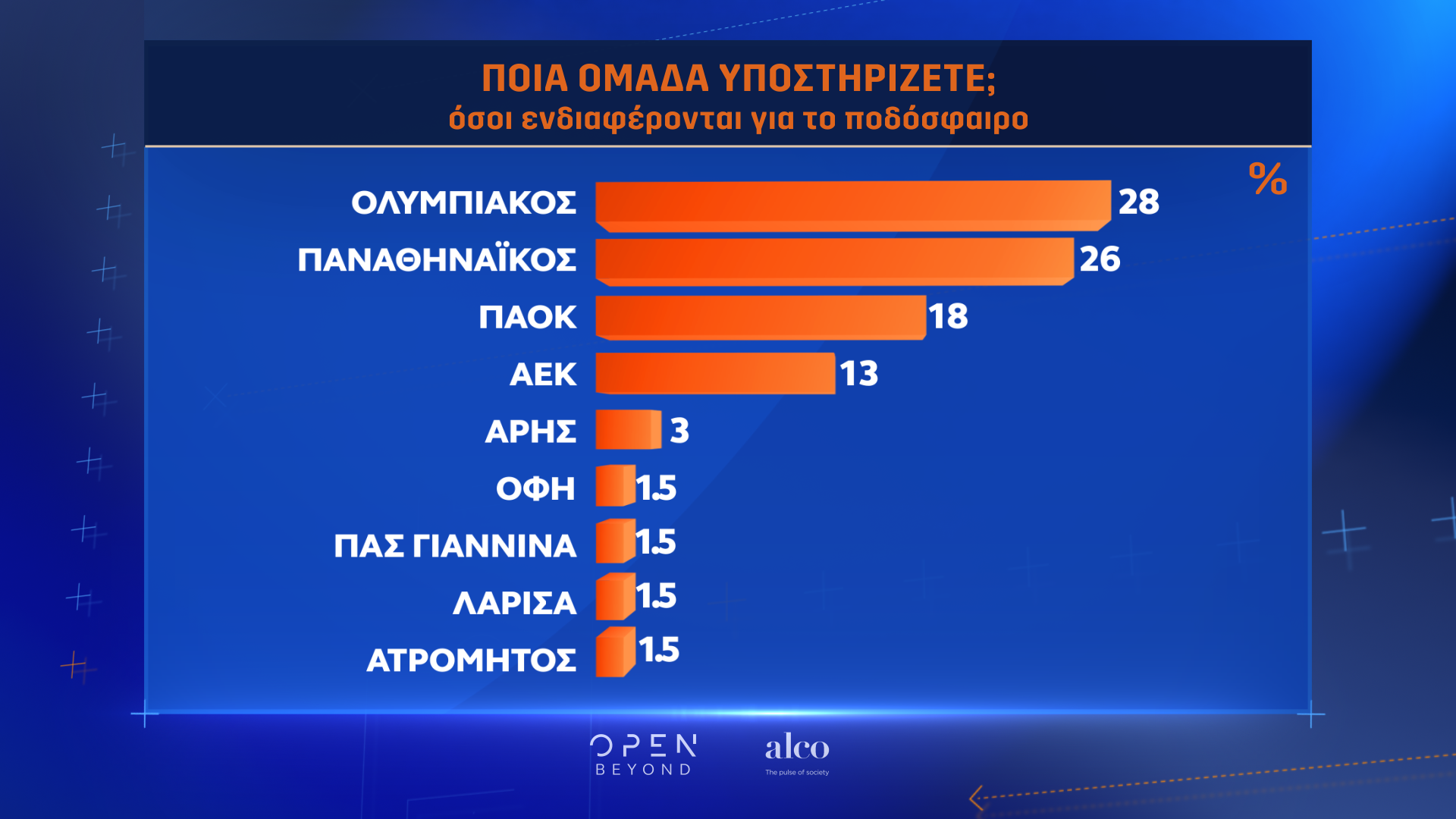 Η μεγάλη έρευνα του OPEN για το ελληνικό ποδόσφαιρο