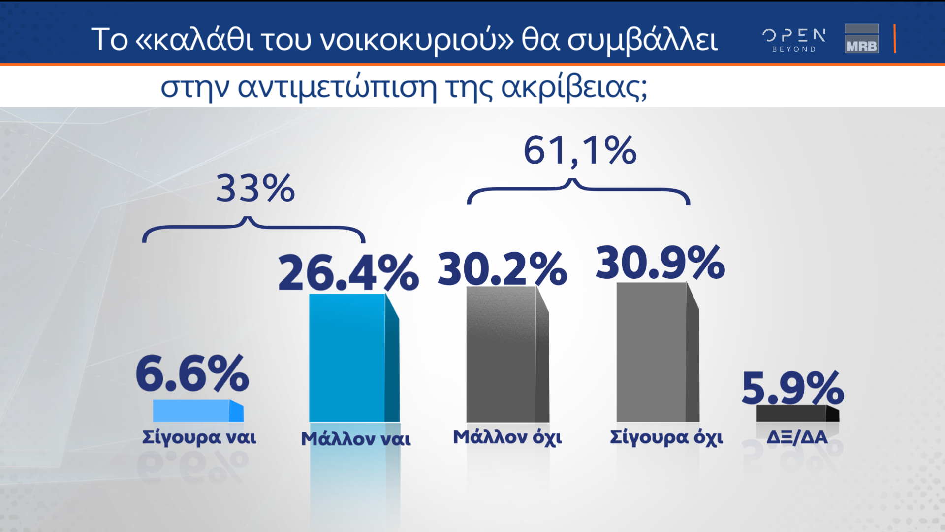 Δημοσκόπηση κεντρικού δελτίου ειδήσεων ΟΡΕΝ (03/11/2022)