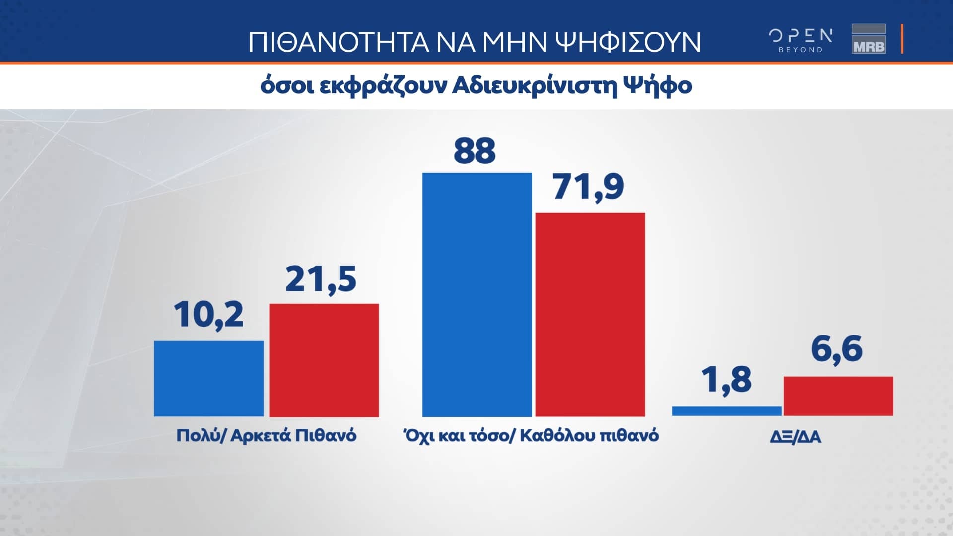 Δελτίο τύπου - Δημοσκόπηση MRB - Αποτύπωση των απόψεων των ψηφοφόρων για τις πολιτικές εξελίξεις