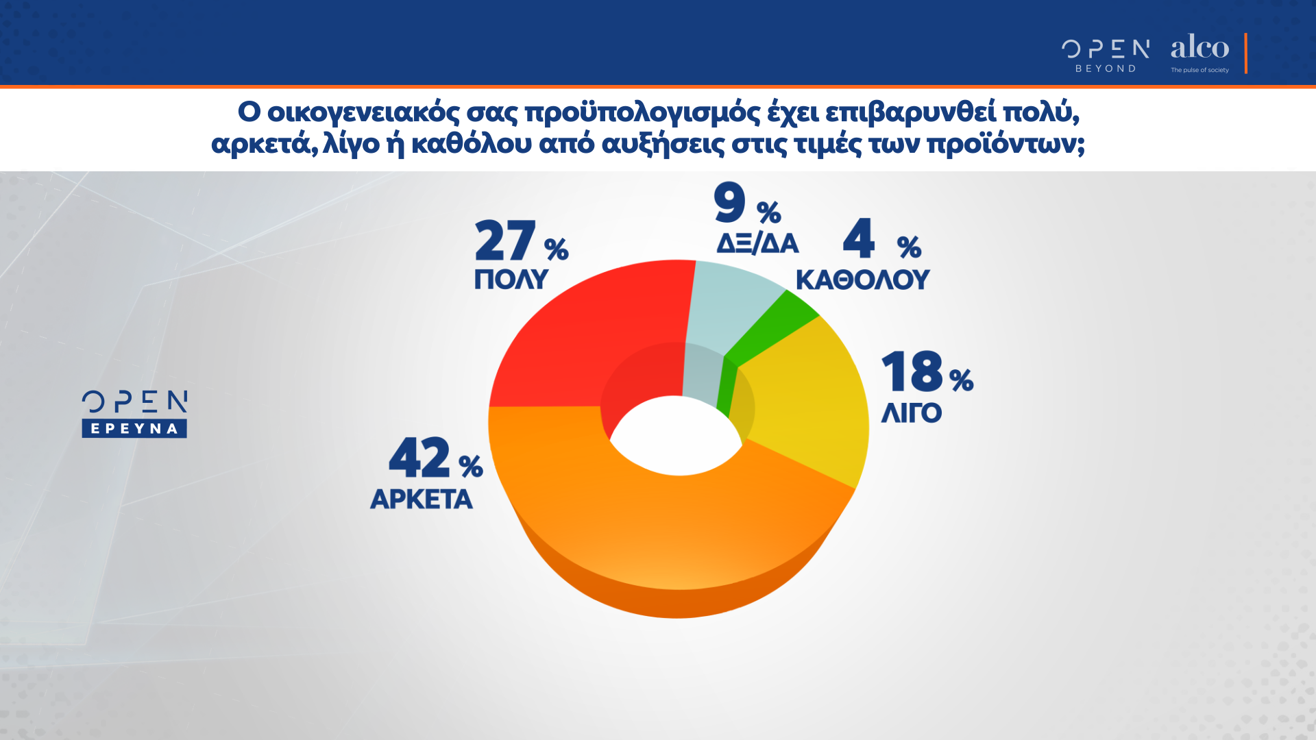 Δημοσκόπηση κεντρικού δελτίου ειδήσεων OPEN 17/09/2021