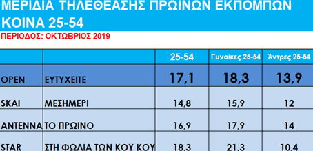 πίνακας τηλεθέασης - Δελτίο Τύπου Ευτυχείτε