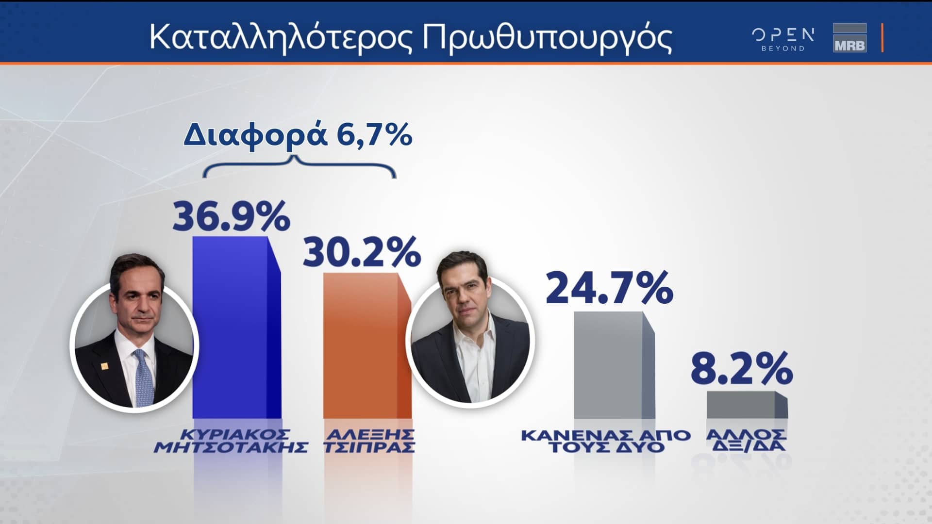 Δελτίο τύπου - Δημοσκόπηση MRB - Αποτύπωση των απόψεων των ψηφοφόρων για τις πολιτικές εξελίξεις