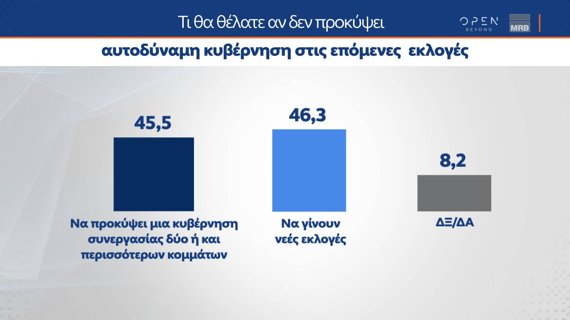 Δελτίο τύπου - Δημοσκόπηση MRB - Αποτύπωση των απόψεων των ψηφοφόρων για τις πολιτικές εξελίξεις